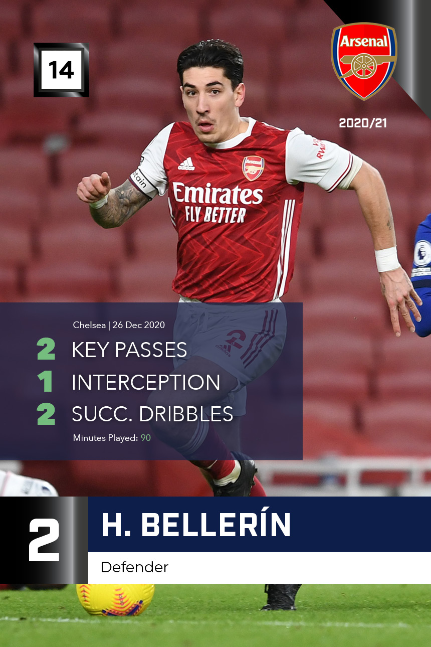 H. Bellerín